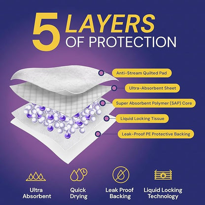 Reli. Disposable Bed Pads (35 Pack) | 30" x 36" | XL Bed Pads Disposable Adult Incontinence Sheets w/ Non-Slip Adhesives | Absorbent Peepads for Adults, Seniors, Puppy