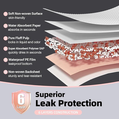 MKISS Oversized Bed Pads 40" x 60"(40 Counts), Heavy Duty Ultra Absorbent Underpads, Chucks Pads Disposable for Adults, Children, Babies, Elderly and Pets