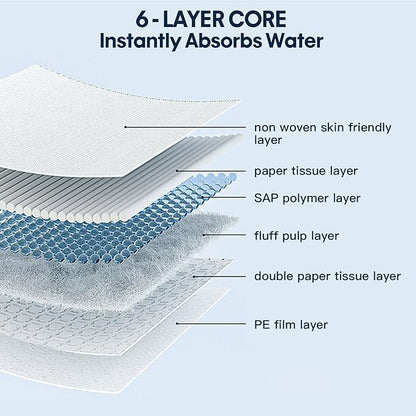 Puppy Pads Disposable Puppy Training Pads 13" x 18" -100 Count Puppy Pads | Premium Puppy Potty Training Pads，Underpads Ultra Absorbent Incontinence Pet Training Pads (S (13" X 18" - 100 Pcs ))