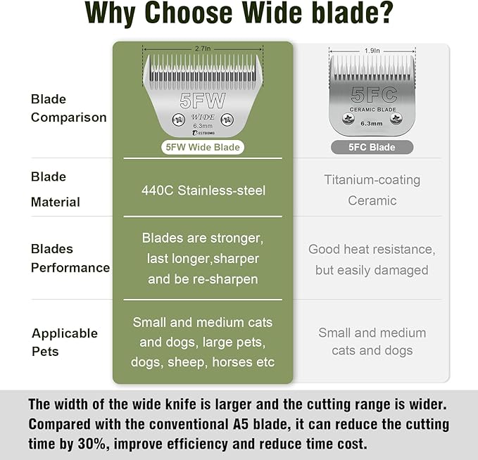 BESTBOMG Size 5FW Wide Detachable Pet Dog Grooming Blades-Cutting Length 1/4"（6.3mm）,Compatible with Andis,Oster A5,Wahl km10 Clippers