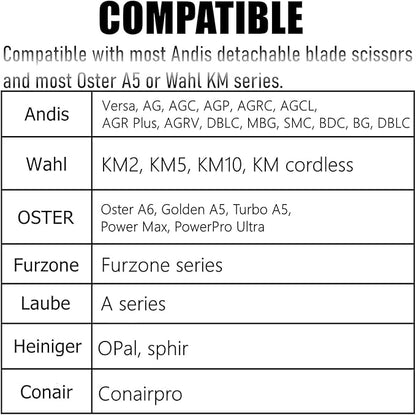 Detachable Pet Dog Grooming Clipper Blades, Size 10#,7FC,5FC,4FC,3-3/4FC, Made of Carbon-Infused Steel Blade and Stainless Steel Blade, Compatible with Most Andis,Oster A5/A6,Wahl KM Series, 5 Count.