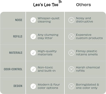 Casa Leo Leo’s Loo Too Self-Cleaning Cat Litter Box, Wi-Fi App Control, <30 dB Whisper-Soft, Anti-Pinch Sensors, UV Odor Defense, Health Monitoring, Large 24 × 22 × 27.6 in
