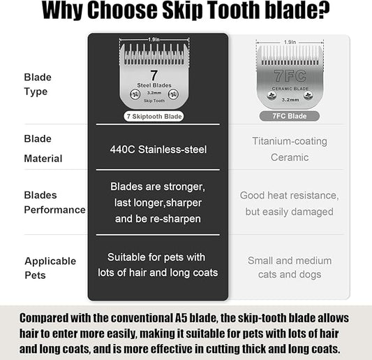 7 Skip Tooth Detachable Pet Dog Grooming Steel Blades,Compatible with Andis,Oster A5,Wahl KM10 Series Clippers,Cut Length 1/8-Inch (3.2mm) ，3 Pack
