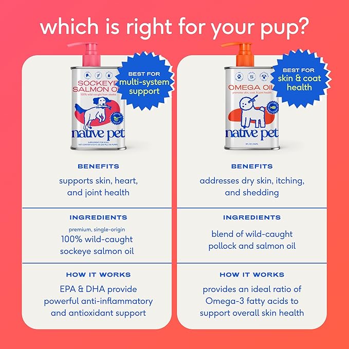 Native Pet Omega 3 Fish Oil for Dogs & Cats - Promotes Healthy Skin, Shiny Coat & Strong Joints - Made with Wild Alaskan Salmon Oil for Dogs – Tasty, Fast-Absorbing Omega 3 6 9 Liquid Supplement-32oz
