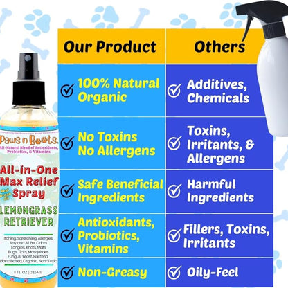 All-in-One Dry Shampoo Spray – 100% Natural, Plant-Based. Removes All Pet Odors, Tangles, & Mats. Fast Relief for Itching, Inflammation. Safe to Use on Toys, Clothes, Furniture, Pets. Tear Free. Lemongrass