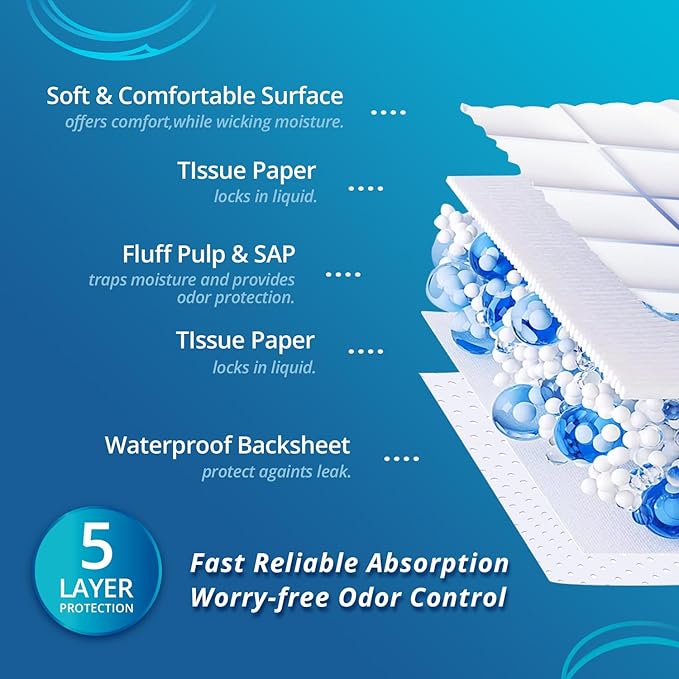 WhyWorry Extra Large Disposable Bed Pads 30" x 36", Super Absorbent Leakproof Incontinence Underpads for Surface Protection, Quilted Chucks Pee Pads for Adults and Babies, 160 Count (4 Packs of 40)