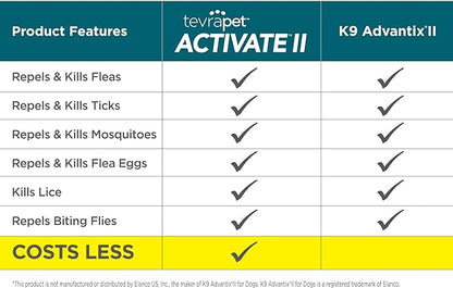 TevraPet Activate II Flea and Tick Prevention for Dogs | 4 Count | Extra Large Dogs 55+ lbs | Topical Drops | 4 Months Flea Treatment