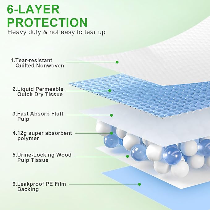 Pee Pads for Dogs & Cats, Extra Large 36"X51", 40 Count, Blue, Polymer, Polyethylene (PE), Fluff Pulp, 6 Layers, Disposable Pet Training Pads