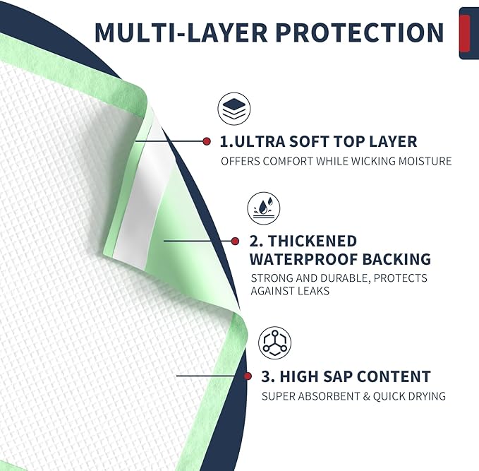 Extra Large Bed Pads with Adhesive Strips 40'' X 36'' Disposable Underpads for Incontinence (30 Pads) Ultra-Absorbent & Leak-Proof Chucks Pads for Adults, Elderly and Kids