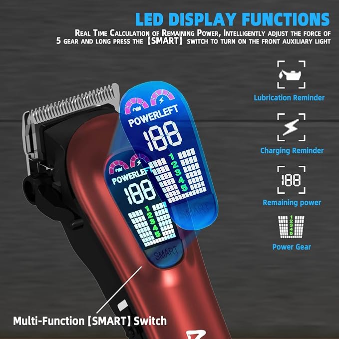 Dog Clippers- Low Noise Dog Grooming Kits 5-Mode Heavy-Duty Dog Clippers for Grooming with LED Display,Rechargeable Dog Grooming Kits, Auxiliary Light,Cordless Pet Grooming Tool