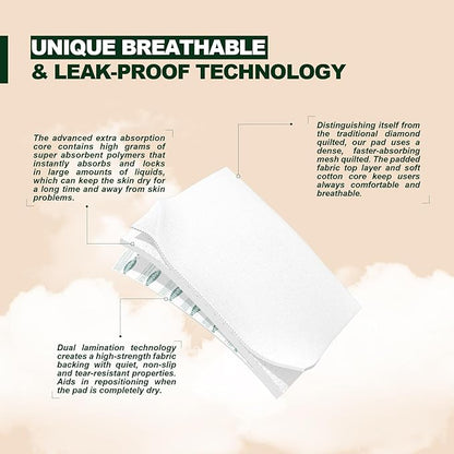 Heavy Duty Underpads 36"X44" Super Sized Chucks Pads 185 Grams Disposable Bed Pads with Strength Cloth Backing Extra Absorption Pads for Incontinence (91X110CM, 20 Count)