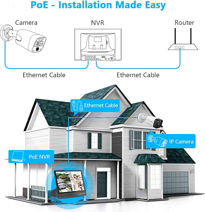 OOSSXX 4K/8.0 Megapixel & 130° Ultra Wide-Angle 2-Way Audio PoE Outdoor Home Security Camera System, Wired Camera Outdoor Video Surveillance IP Cameras System