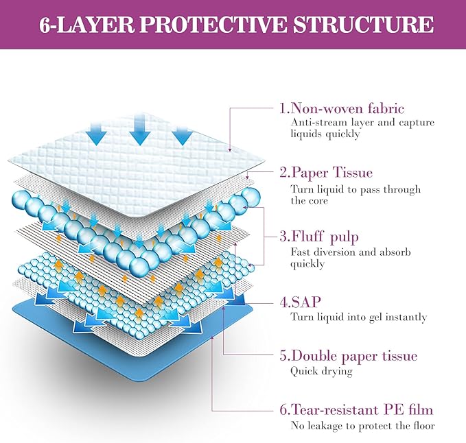 IMMCUTE Large Dog Pee Pads 28"x30"-30 Count | Large Puppy Pee Training Pads Super Absorbent & Leak-Proof | Disposable Pet Piddle and Potty Pads for Puppies | Dogs | Doggie| Cats | Rabbits