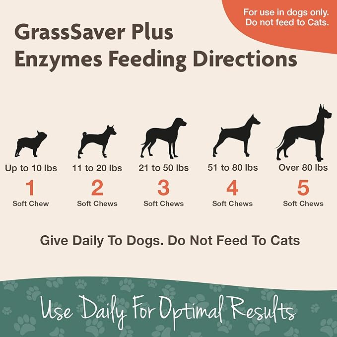 NaturVet GrassSaver 240 Ct & Yard Odor Eliminator Plus Citronella 32oz Spray Bundle | Keep Grass Green, Rid Your Lawn of Yellow Patches Caused by Dog Urine | Eliminate Stool & Urine Odors from Lawn