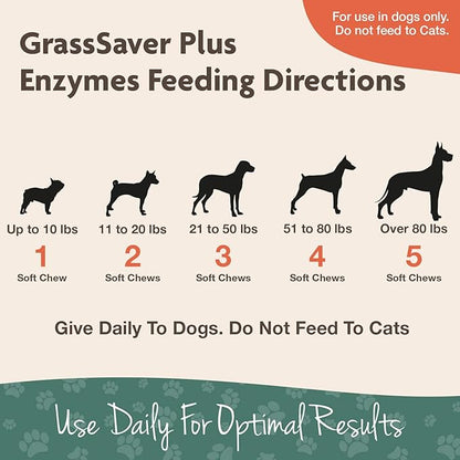 NaturVet GrassSaver 240 Ct & Yard Odor Eliminator Plus Citronella 32oz Spray Bundle | Keep Grass Green, Rid Your Lawn of Yellow Patches Caused by Dog Urine | Eliminate Stool & Urine Odors from Lawn