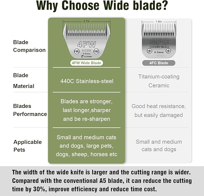 BESTBOMG Size 4FW Wide Detachable Pet Dog Grooming Blades-Cutting Length 3/8"（9.5mm）,Compatible with Andis,Oster A5,Wahl km10 Clippers
