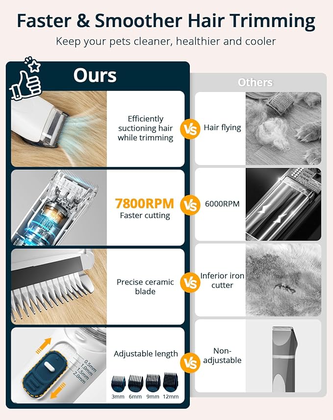 Dog Grooming Vacuum, 9 in 1 Dog Grooming Kit & Dog Hair Vacuum Suction 99% Pet Hair, 2L Dust Cup Dog Brush for Shedding Vacuum, White