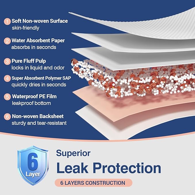 MKISS Extra Large Bed Pads 40" x 36"(30 Count), Disposable Super Absorbent Heavy Duty Incontinence Underpads, Thicken Chucks Pads for Adults, Children, Babies, Elderly and Pets