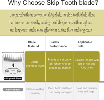 4 Skip Tooth Blades,Detachable Pet Dog Grooming Steel Blade，Compatible with Andis,Oster A5,Wahl KM10 Series Clippers,Cut Length 3/8-Inch (9.5mm)
