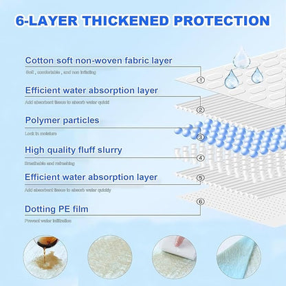 XXXXL Puppy Pee Pads for Dogs 31"x55" 40 Count, Extra Large Dog Pee Pads, Leak-Proof & Super Absorbent Dog Pee Pads, Thicken Disposable Potty Pads Puppy Training Pads for Cats Rabbits