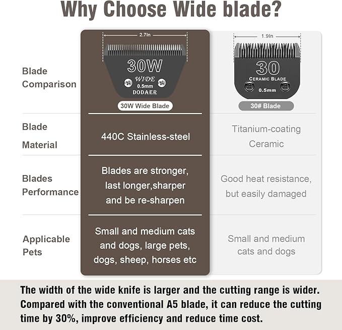 30 Wide Blades for Dog Grooming,Compatible with Andis,Oster A5,Wahl km10 Clippers,Cutting Length 1/50",2 Pack (Black)