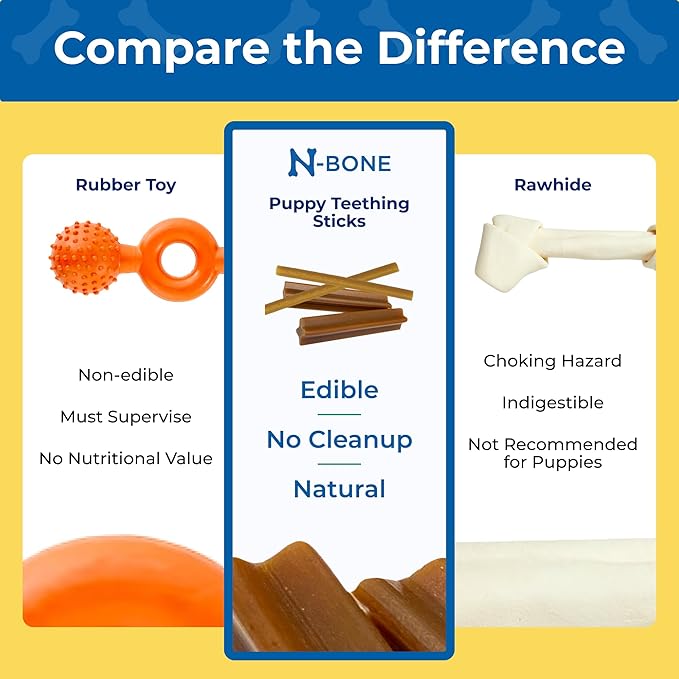 N-Bone Puppy Teething Treats,Chicken, 3.74 oz (111150)
