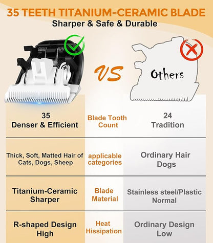 Dog Cat Grooming Kit for Matted Hair - 4-Speed & LCD Dog Clippers for Grooming, Rechargeable for Thick Coats - Low Noise & Low Vibration, Paw Trimmer(C95Pro Set)