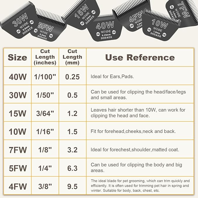 30 Wide Blades for Dog Grooming,Compatible with Andis,Oster A5,Wahl km10 Clippers,Cutting Length 1/50",2 Pack (Black)