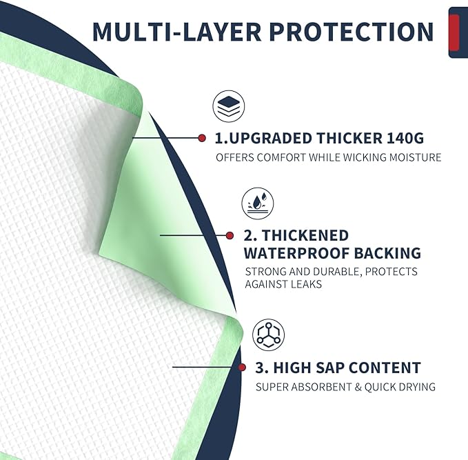 Chucks Pads Disposable Adult 40'' X 36'' (50 Pads) Underpads for Incontinence Ultra-Absorbent & Leak-Proof Bed Pads for Adults, Elderly and Kids