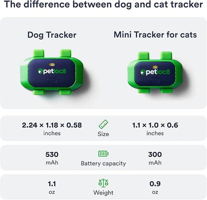 Cat GPS Tracker – Smallest Waterproof Pet Tracking Device with App, Real-Time Location, Smart Alerts & Geo-Fence, Long-Life Battery, Collar-Compatible – iOS & Android (12-Mo Subscription Included)