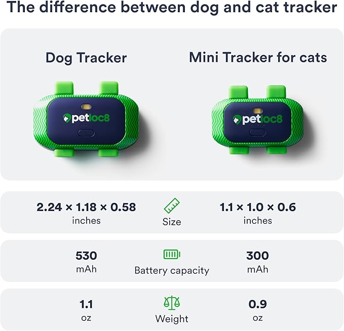 Dog GPS Tracker - Real-Time Location Tracking Device with App - Smart Alerts & Geo-Fence - Collar-Compatible, Waterproof - Long-Life Battery - iOS & Android (12-Mo Subscription Included)