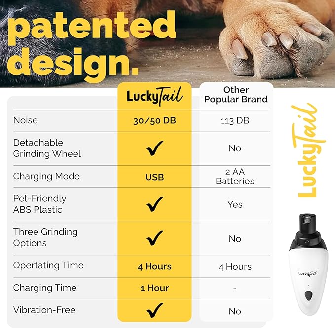 LuckyTail Pet Nail Grinder for Dogs and Cats - Super Quiet and Low Vibration Electric Dog Nail Grinder with 2 LED Lights - USB Rechargeable and Cordless - 2 Speeds - Small to Large Pets