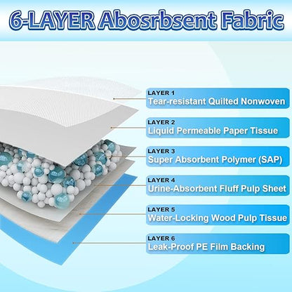 Dog Pee Pads Extra Large 30"x36", 30 Count Super Absorbent Pee Pads for Dogs, Disposable Urine Bed Pads for Doggie, Thicken XXL Puppy Pads, Piddle Pads X-Large for Indoor, Outdoor Use