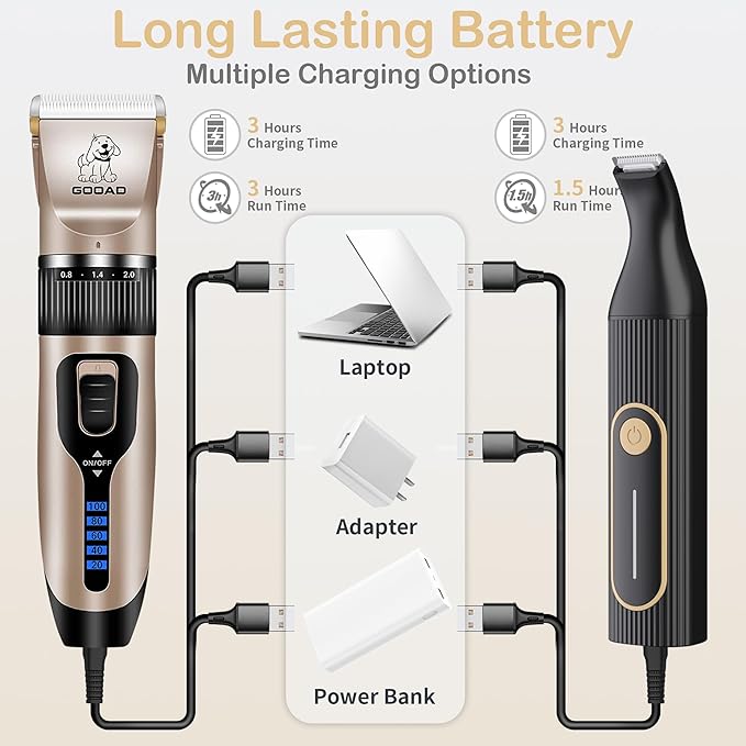 Dog Clippers for Grooming for Heavy Thick Hair&Coats,Low Noise Dog Hair Trimmer,Rechargeable Cordless Pet Shaver, Dog Grooming Kit with Paw Trimmer Nail Grinder for Small Large Dogs Pets