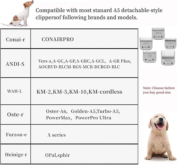 Detachable Pet Dog Clipper Blades,Compatible with Oster A5, Wahl KM Series Clippers,Made of Ceramic （#10/30 Blade 1/100-Inch 0.25MM Cut Length）