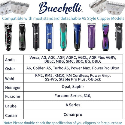 Detachable A Series Wide 4f Blade Dog Grooming Cuts Length 3 3/8" - 9.6mm Japanese High Carbon Steel Dog Grooming Blade Supplies | Detachable Blade Clippers (Compatible A5 Series(B4FW)
