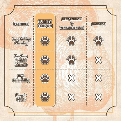 Gootoe Soft Turkey Tendon Stirip with Pumpkin 3oz, Chewy Snack, USA-Sourced Turkey Tendon, Premium Training Chews, Hypoallergenic, Reseal Value Bags, Ideal for Small & Senior Dogs